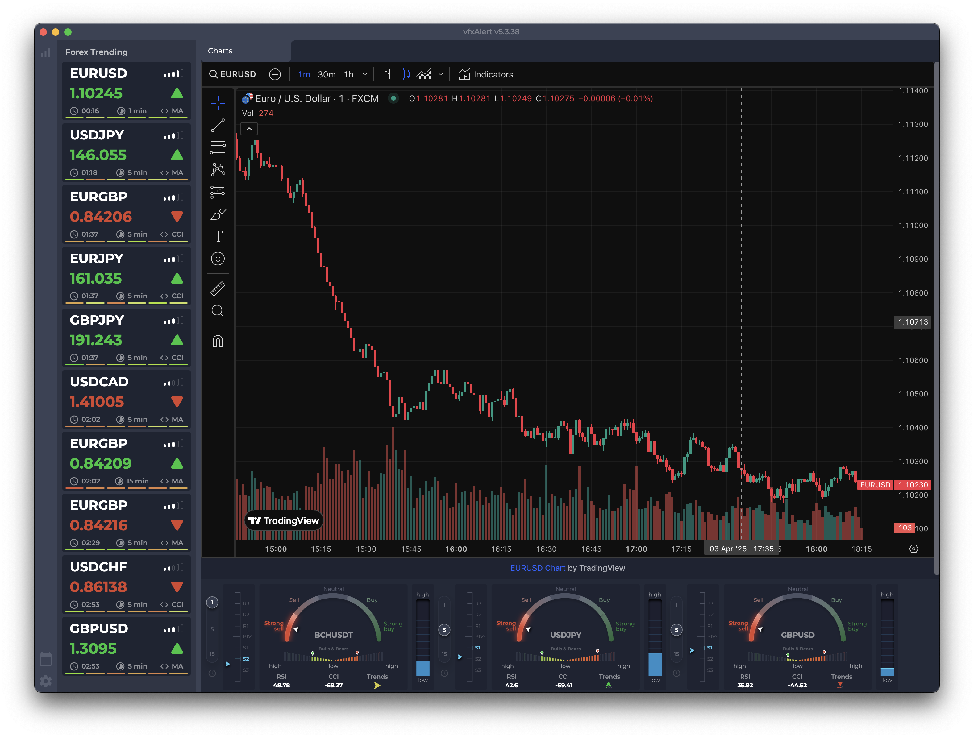 Avenum Analytics